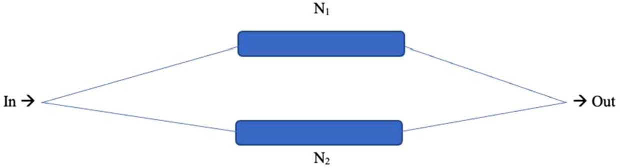 Figure 5