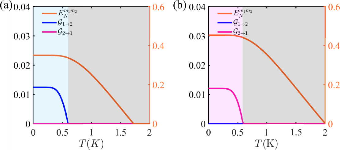 Figure 5