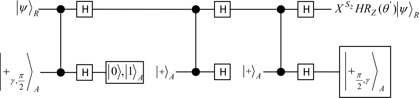 Figure 2