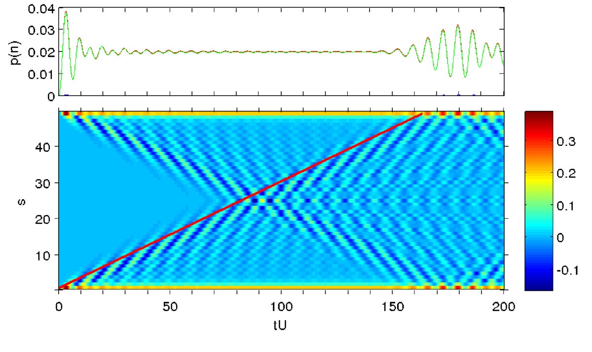 Figure 4