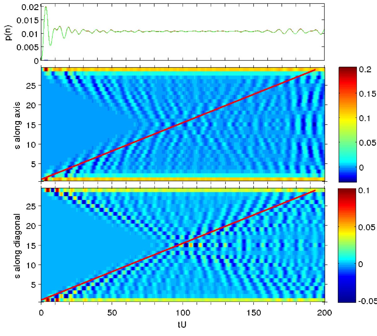 Figure 6