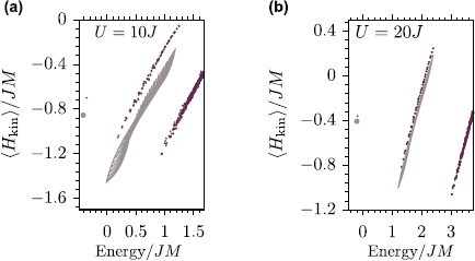 Figure 5