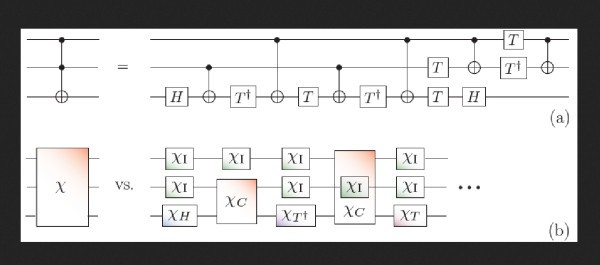 Figure 2