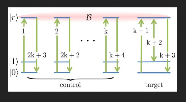 Figure 5