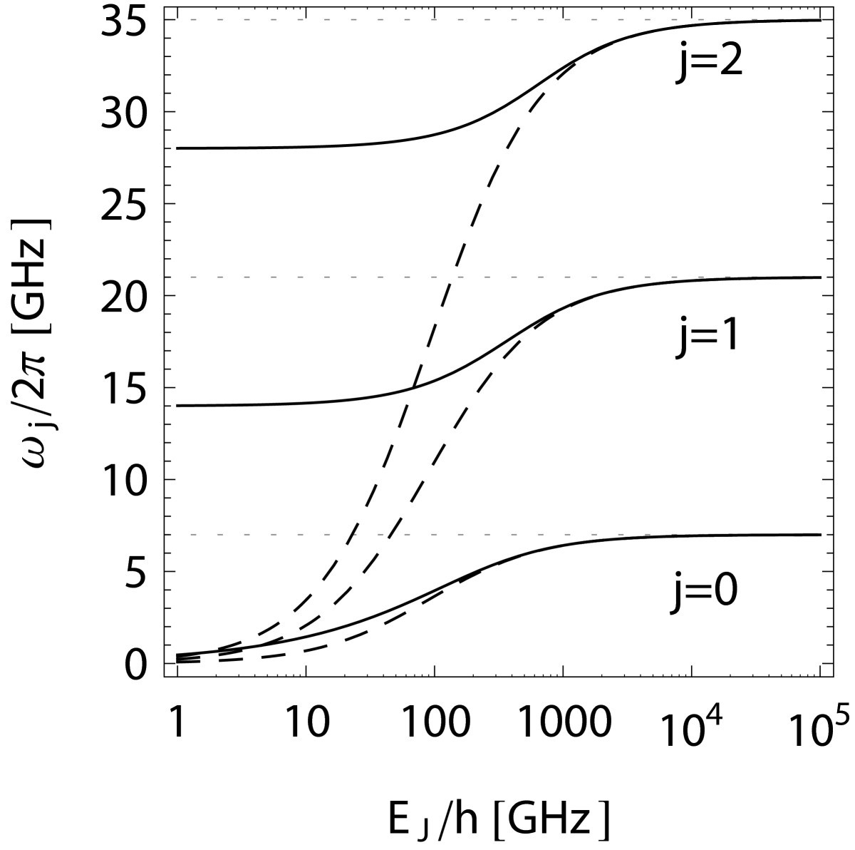 Figure 5