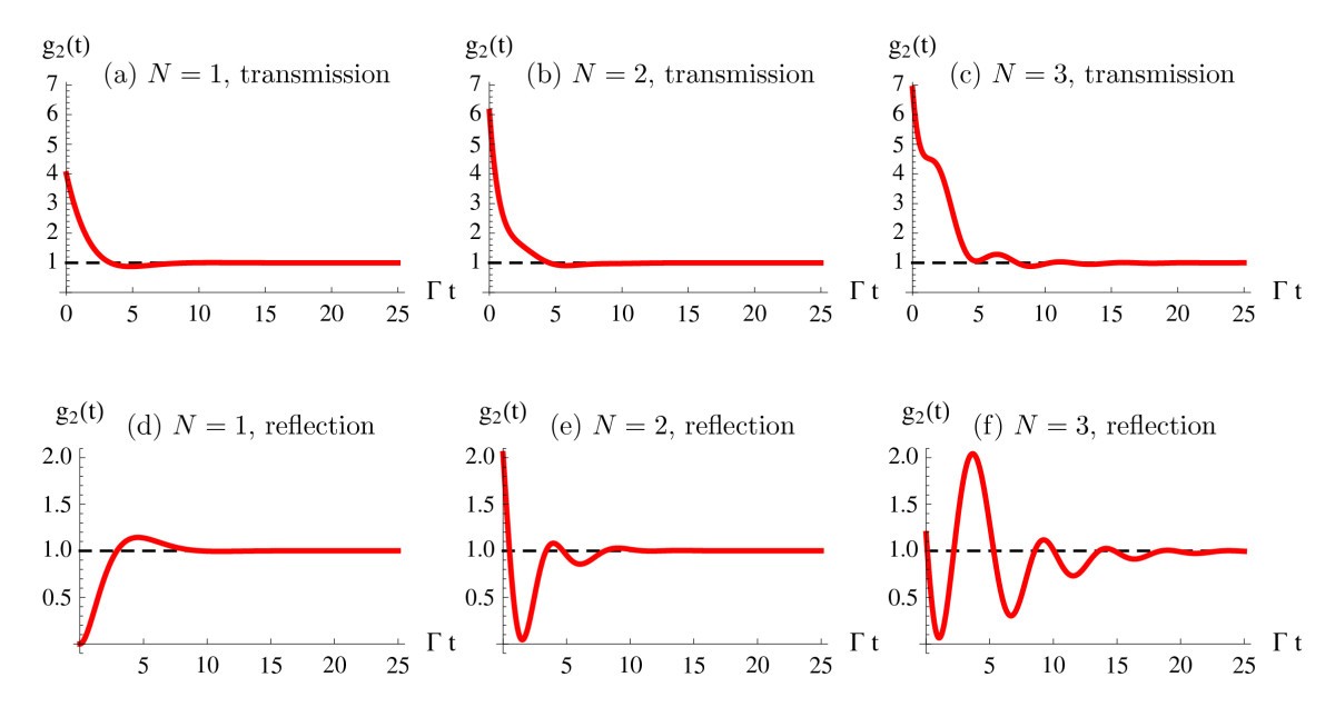 Figure 3