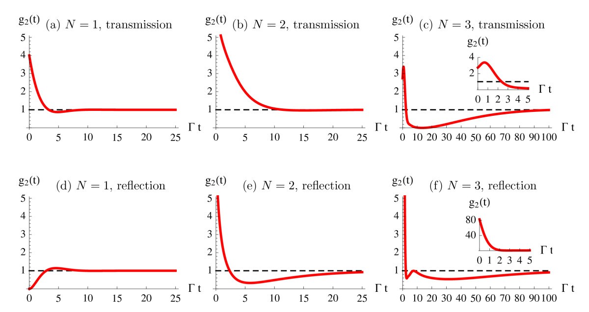 Figure 4