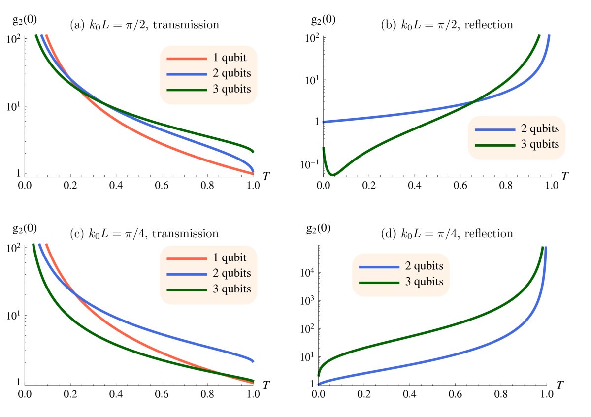 Figure 5