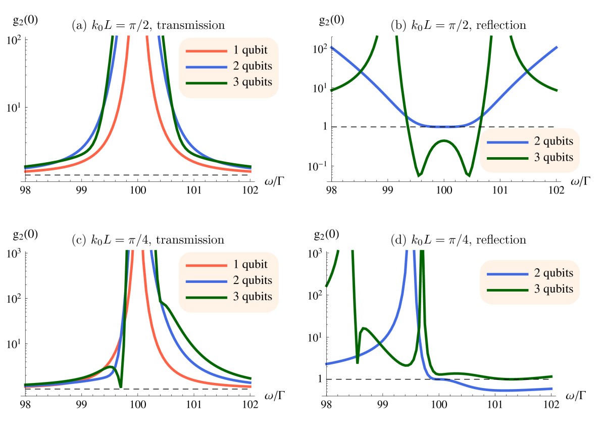 Figure 6