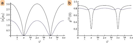 Figure 11