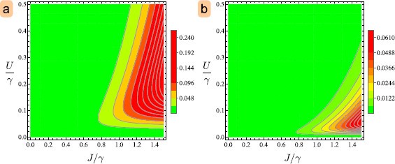 Figure 9