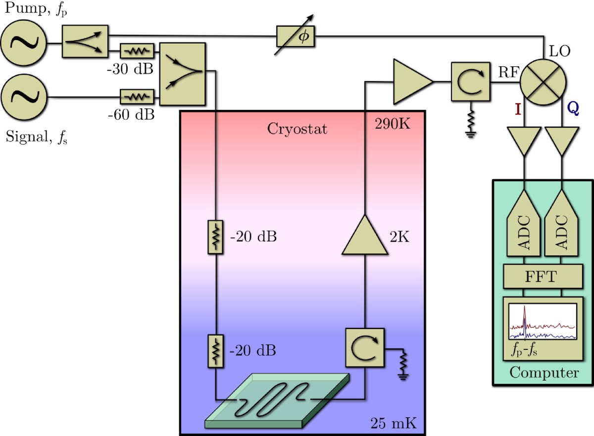 Figure 1