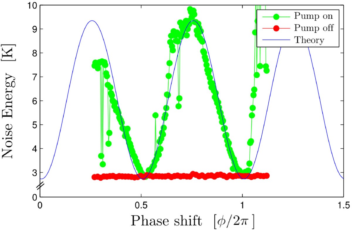 Figure 4