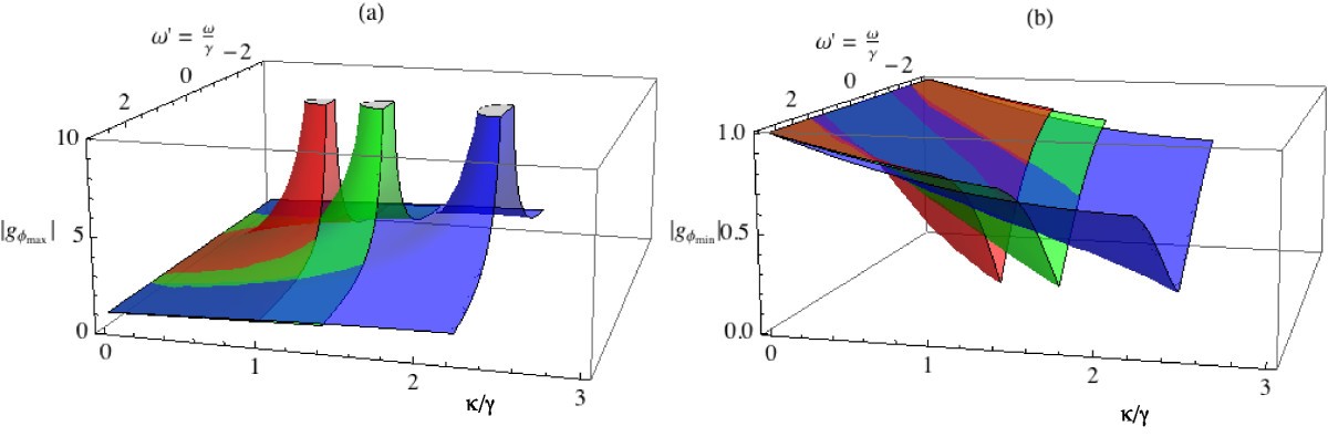 Figure 11