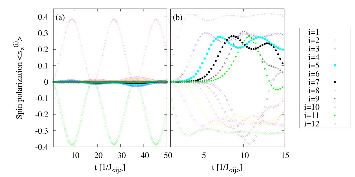 Figure 6