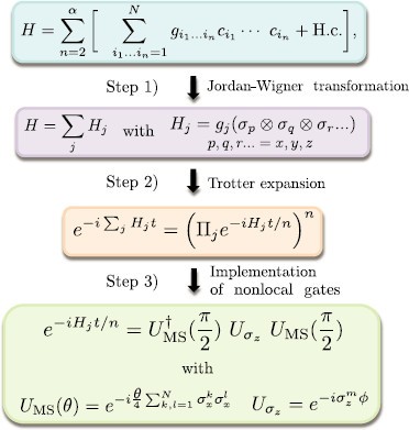 Efficient quantum simulation and bosonic models in trapped ions | EPJ Quantum Technology Full Text