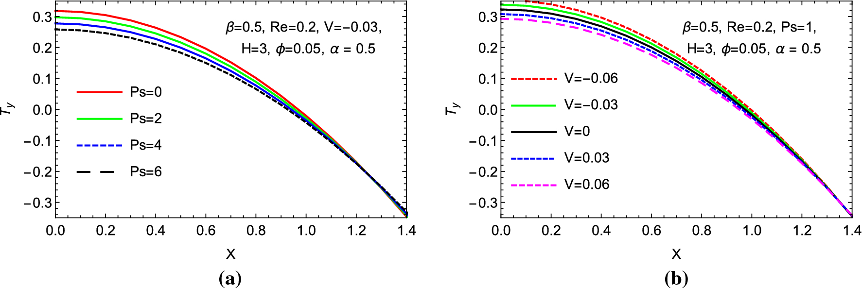 Figure 10 Unsteady Thin Casson Nanoliquid Film Flow Over A Porous Stretching Sheet Springerlink Figure 10 Unsteady Thin Casson Nanoliquid Film Flow Over A Porous Stretching Sheet Springerlink