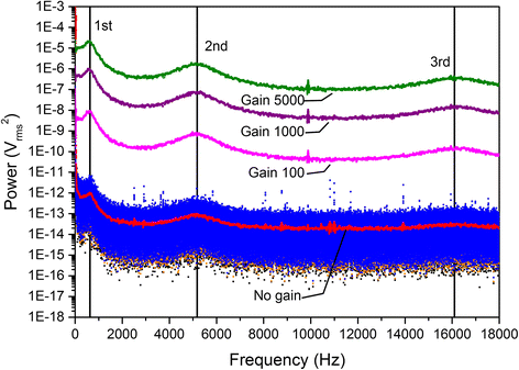 Figure 7