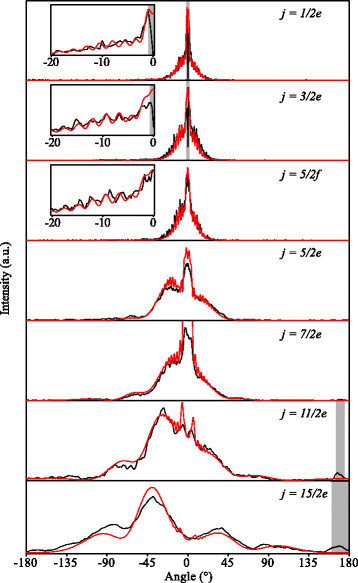 Fig. 5