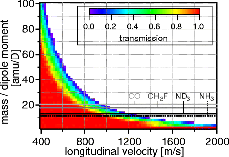 Fig. 10