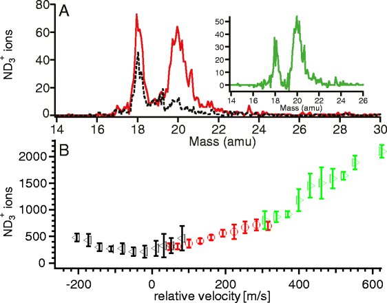 Fig. 11