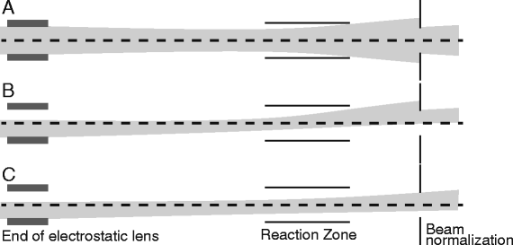 Fig. 12