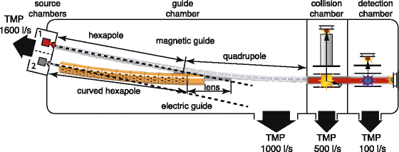 Fig. 3