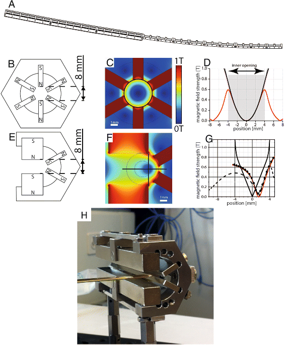 Fig. 4