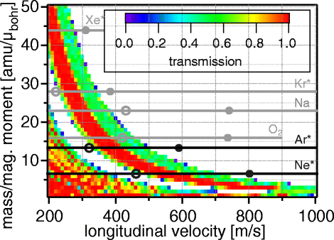 Fig. 8