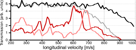 Fig. 9