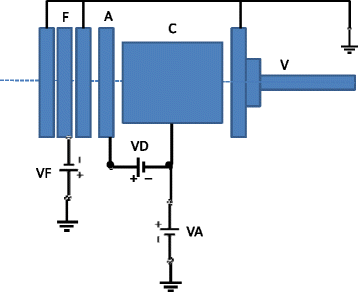 Fig. 2