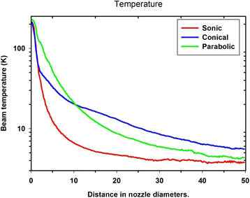 Fig. 14