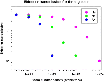 Fig. 25