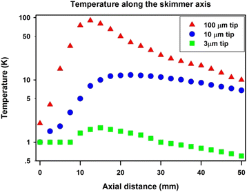 Fig. 27