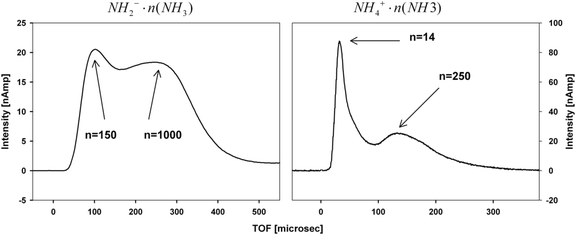 Fig. 32