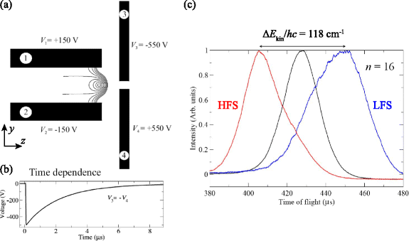 Fig. 13