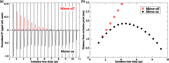 Fig. 15