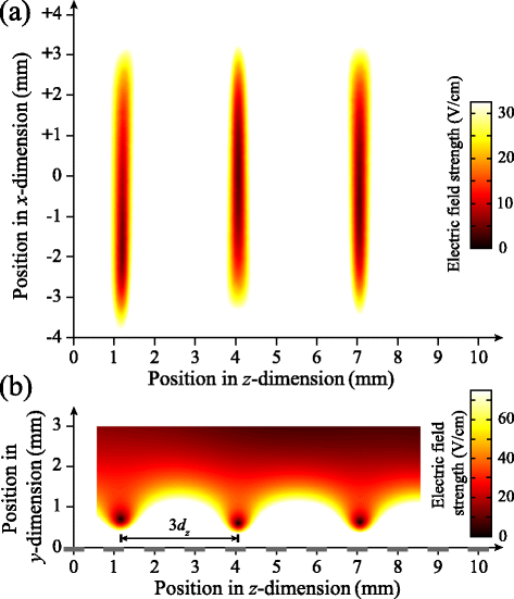 Fig. 28