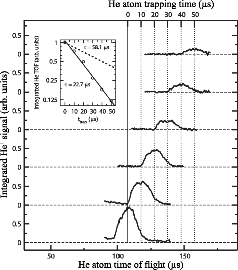 Fig. 31