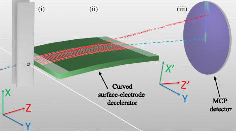 Fig. 32