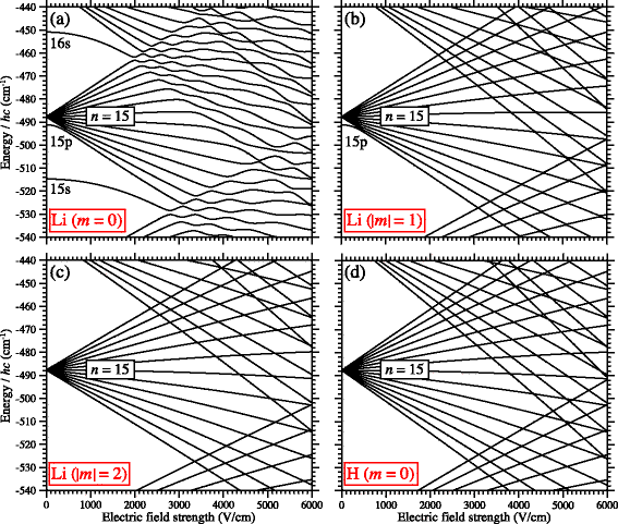 Fig. 8