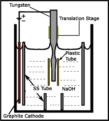 Fig. 3