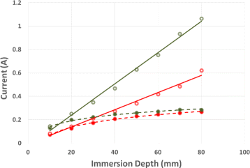 Fig. 7