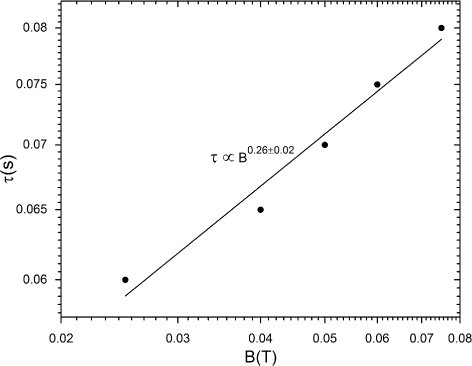 Fig. 11