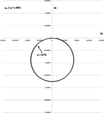 Fig. 11