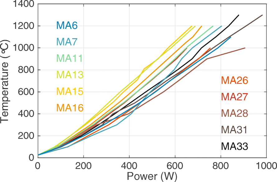 Fig. 9