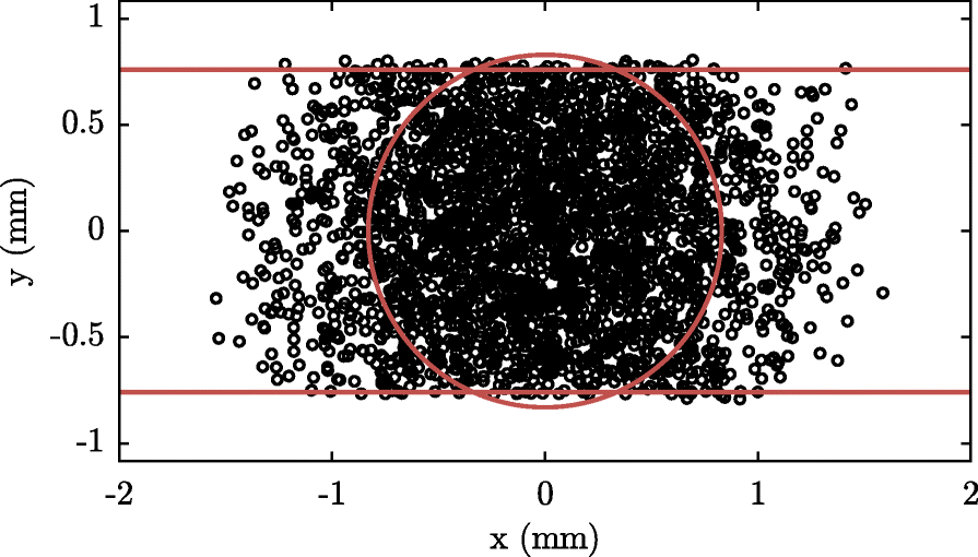 Fig. 10