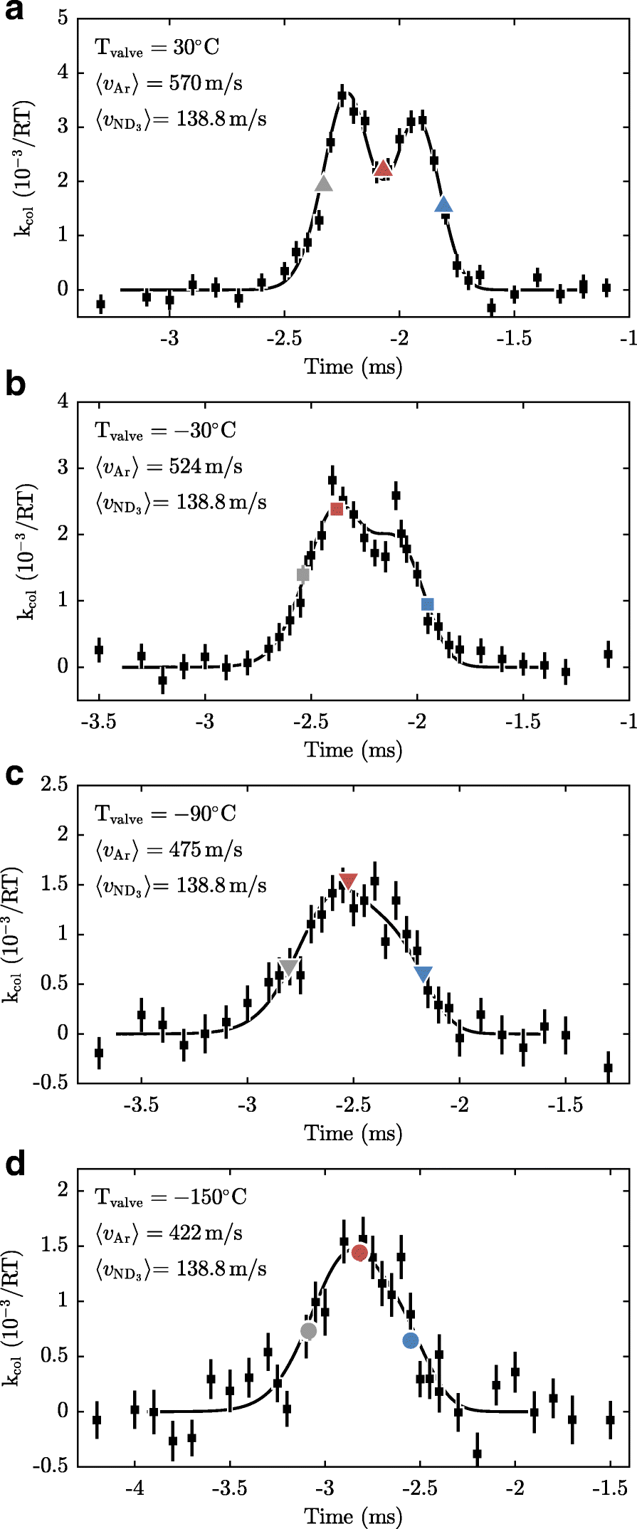 Fig. 13