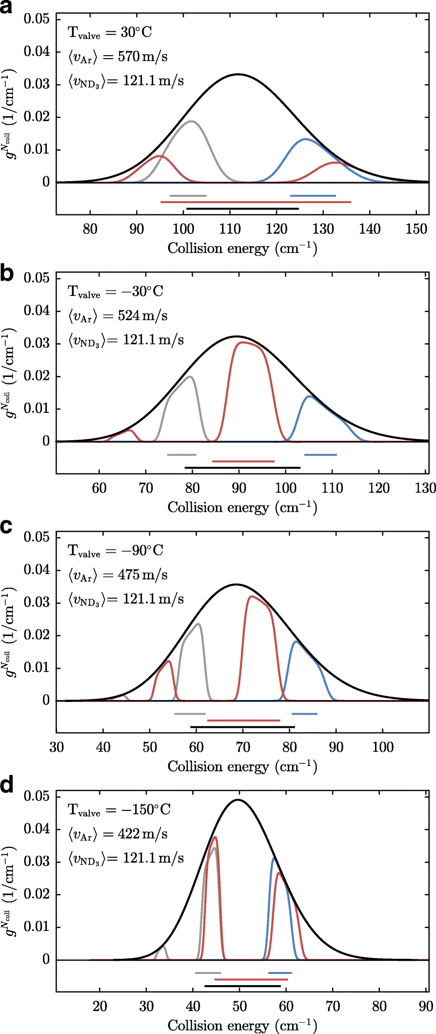 Fig. 14