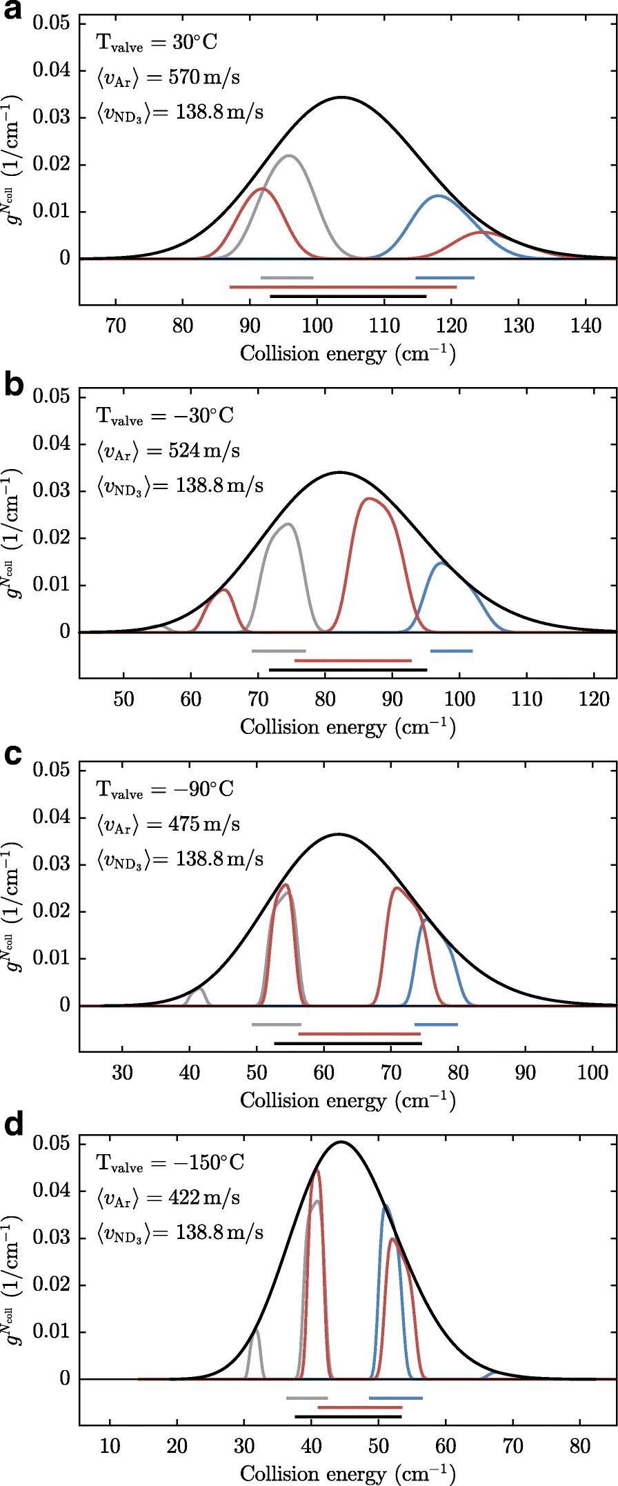 Fig. 15